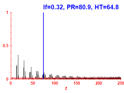 Survival probability